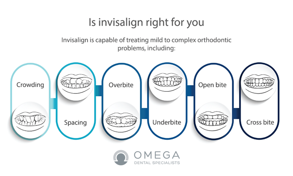 Invisalign Treatable Cases