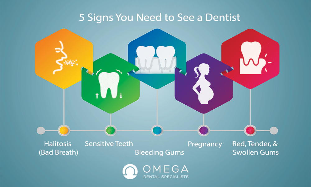 Dental Related Health Problems