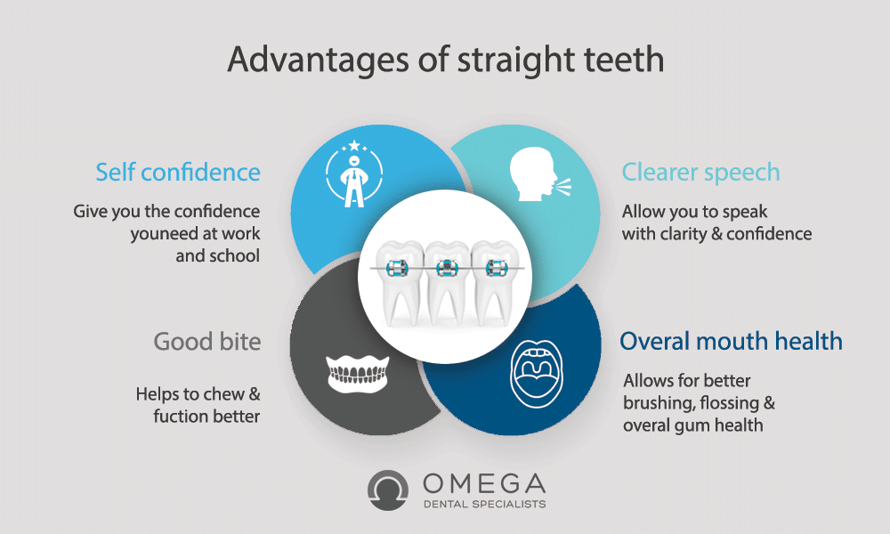 Benefits of Straight Teeth